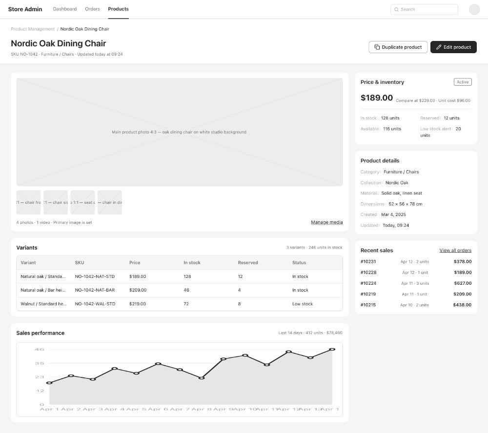 E-commerce admin dashboard · Product Detail · AI-generated wireframe prototype in popop-draw